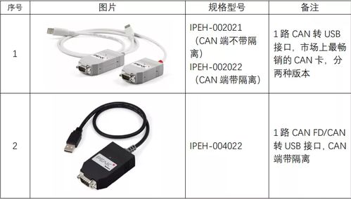 虹科汽车电子 低成本的peak can总线分析工具