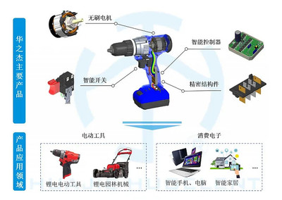 华之杰:全球电动工具核心供应商,新能源+智能家居释放增长潜能